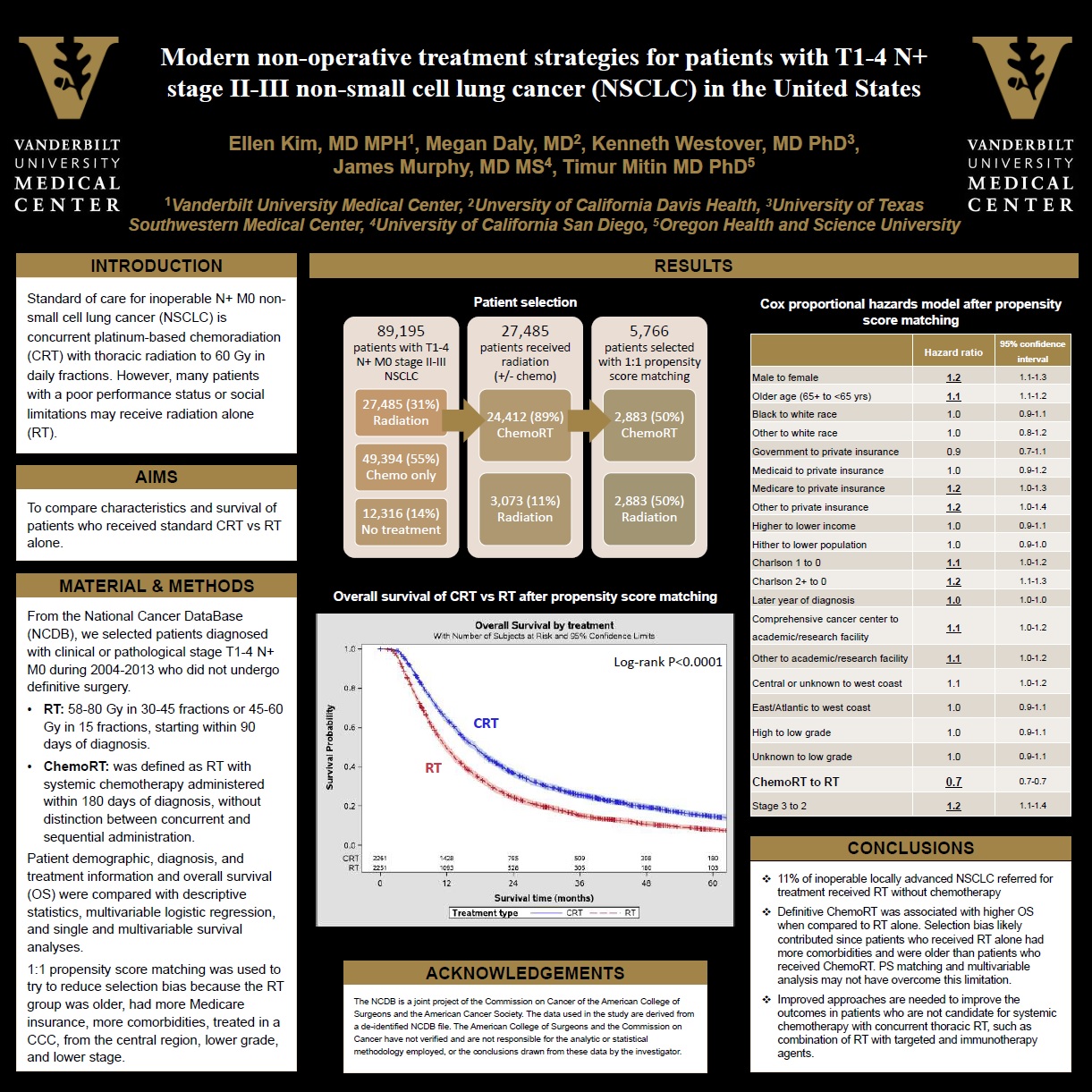 Resident Research Department of Radiation Oncology