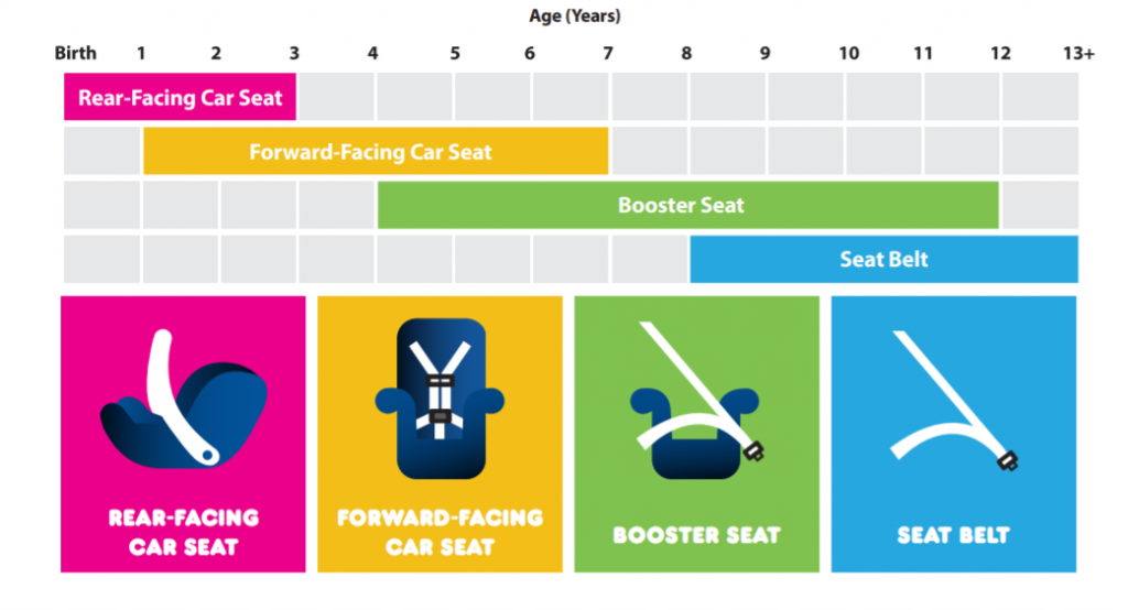 American Academy of Pediatrics Car Seat Guidelines