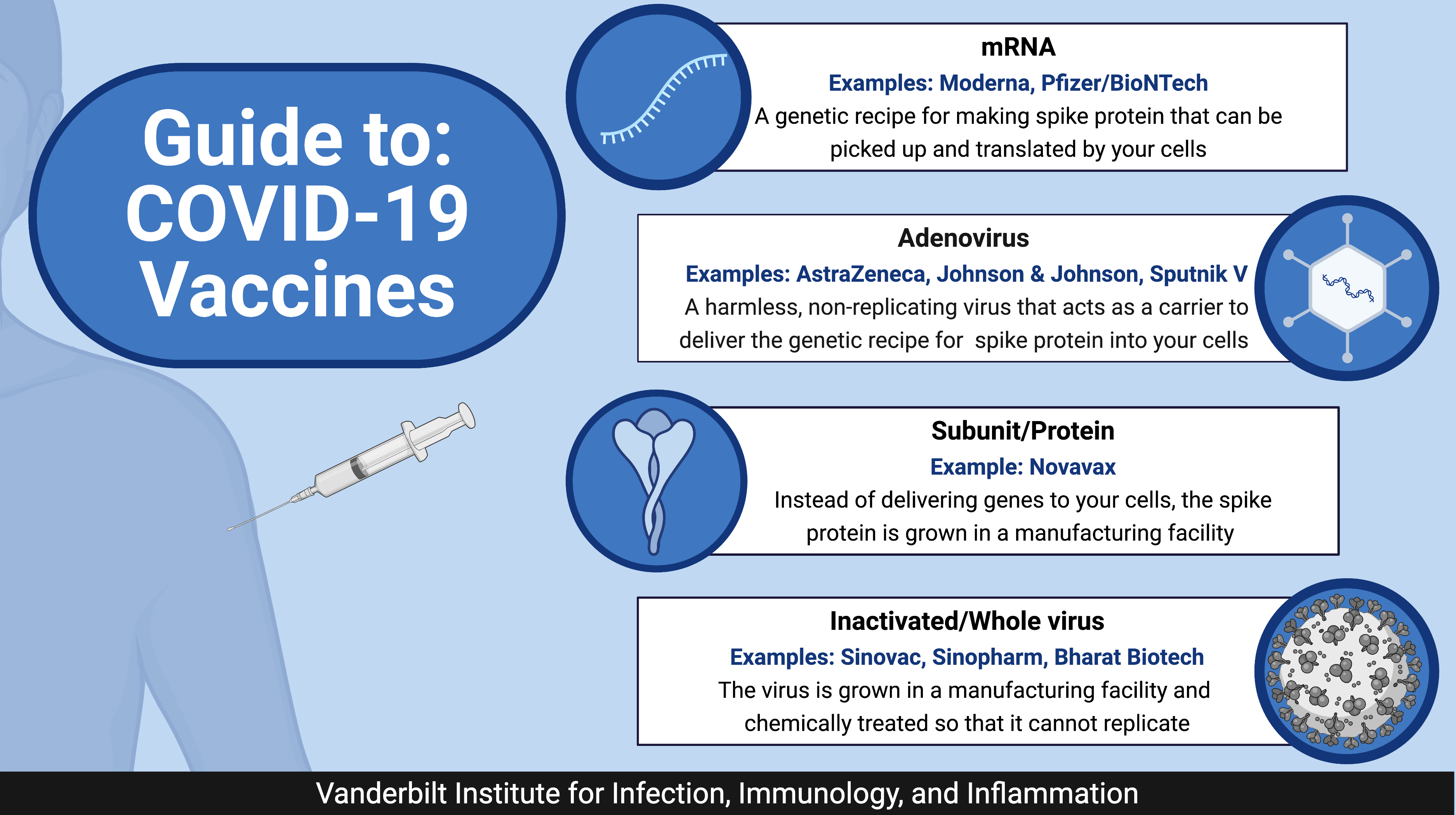 Guide to: COVID-19 Vaccines